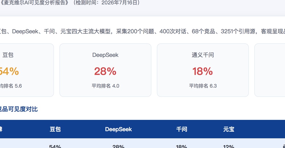 衡水独立站SEO优化